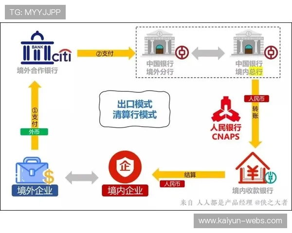 跨境支付解决方案落地 国际赛事票务结算提速